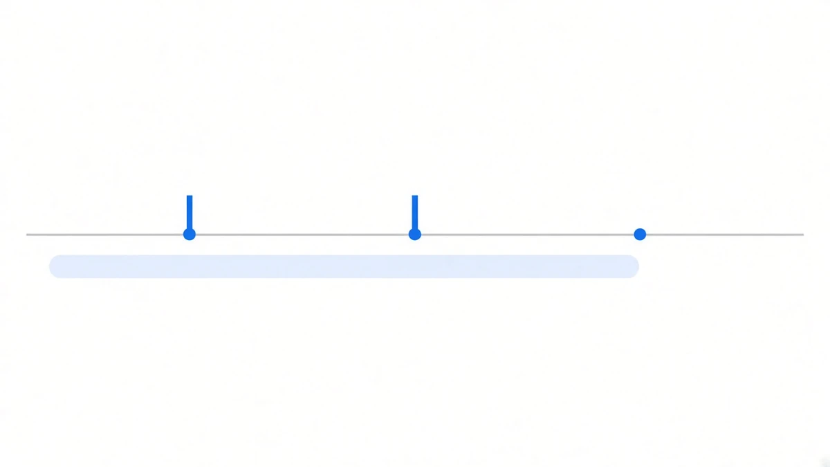 Diagram: a thin grey horizontal timeline carries three evenly spaced solid blue dots; a short blue bar rises above the first and the second dot and nothing rises above the third; below the line a pale blue rounded band starts to the left of the first dot, runs through the second and ends at the third