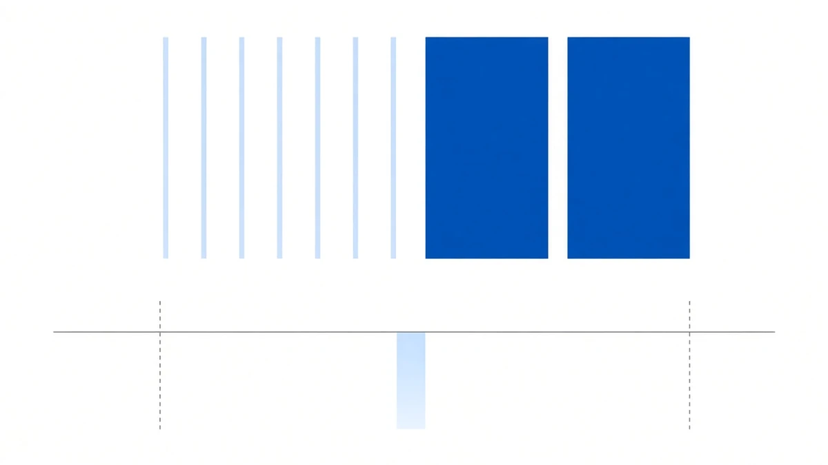 Diagram: seven vertical blue bands left to right; the first five are as thin as lines, the sixth and seventh suddenly widen into large blocks, the difference in width extreme