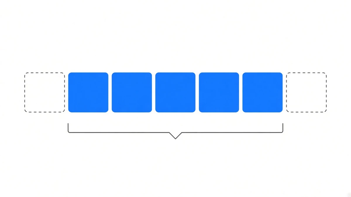 Diagram: a row of rounded squares representing years; the first and last are drawn only as dashed outlines with empty interiors, the five in the middle are solid blue; a wide horizontal brace underneath spans only the five solid ones