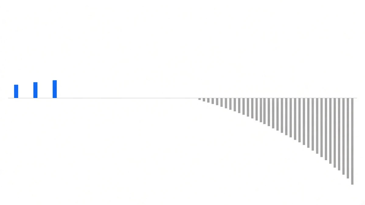 Diagram: three short blue bars stand sparsely above a baseline on the left; on the right a dense row of grey bars all hang downward and grow progressively longer toward the right edge, forming a descending staircase