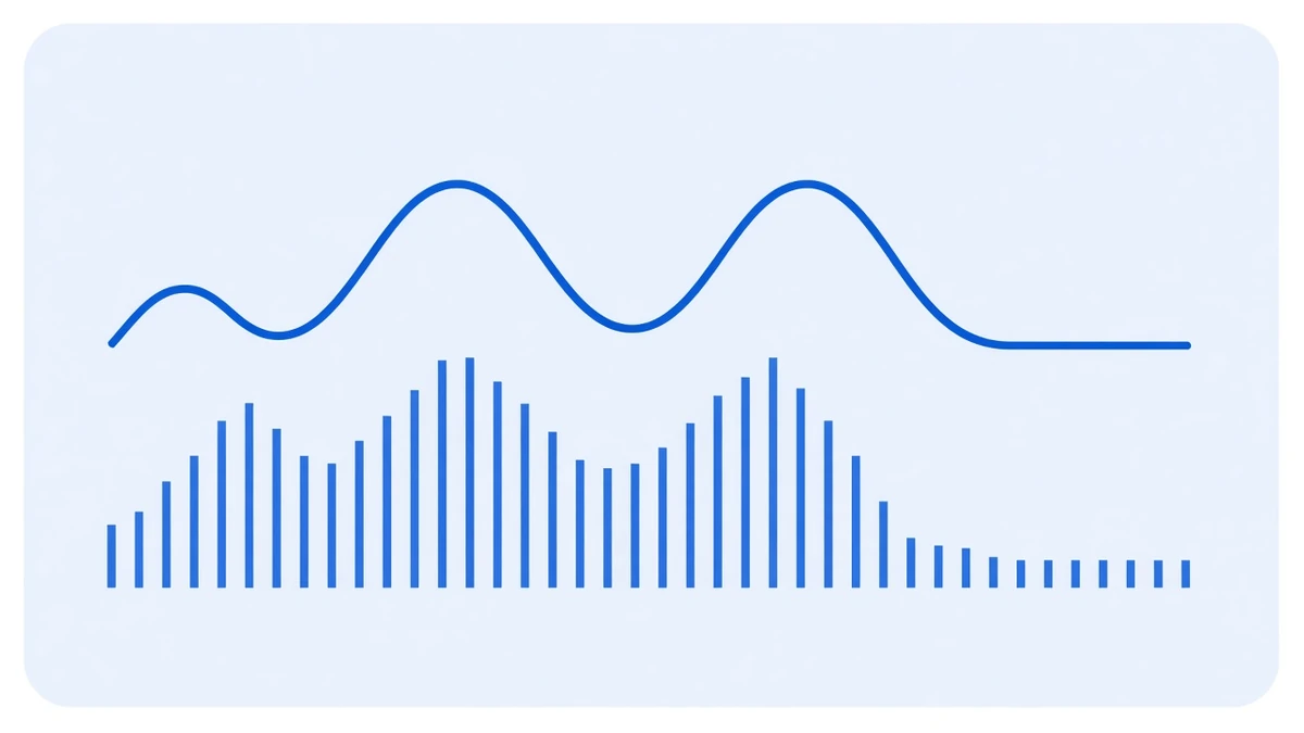 Diagram: a thicker curve and a row of thin bars drawn on the same pale blue panel, their peaks and troughs rising and falling in step, both flattening across the right-hand section