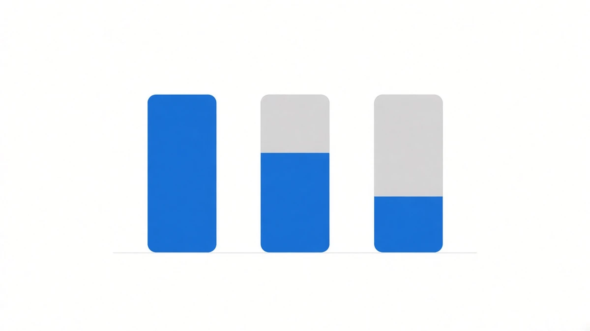 Diagram: three stacked columns of identical total height standing on a thin grey baseline, each made of a blue lower segment and a grey upper segment; left to right the blue segment shrinks (full height, about two thirds, about one third) while the grey segment grows to match