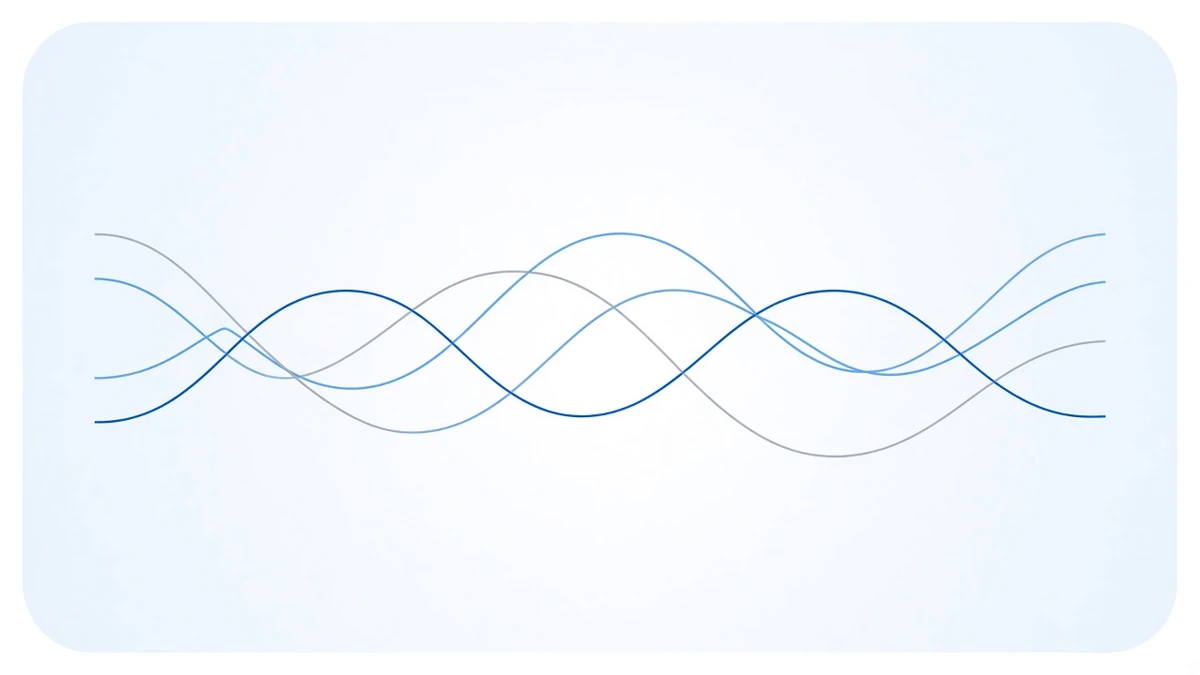 Diagram: four thin lines running left to right across one pale blue panel, repeatedly crossing and swapping vertical order so that none stays on top throughout