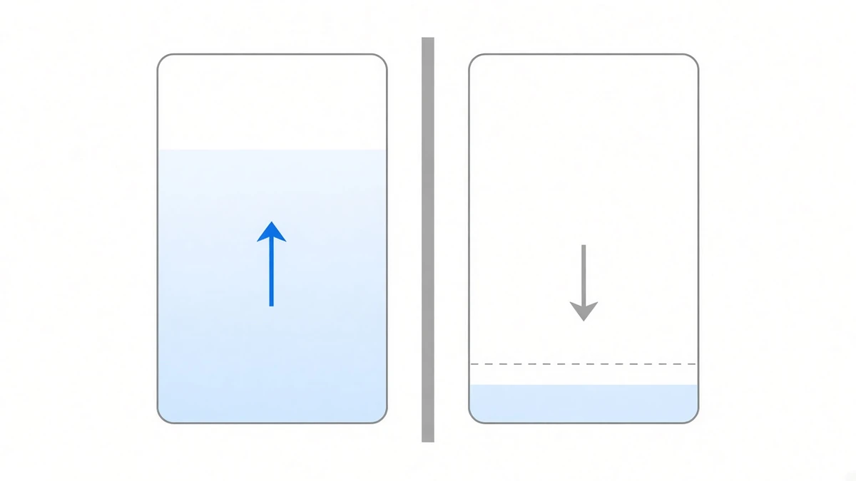 Diagram: two identical rounded containers with thin grey outlines stand side by side, separated by a thick solid grey wall running top to bottom with no opening and no connecting line. The left container is filled with pale blue almost to the brim and holds a small blue arrow pointing up; the right container has only a thin layer left at the bottom, holds a small grey arrow pointing down, and a dark grey dashed line crosses it just above the surface