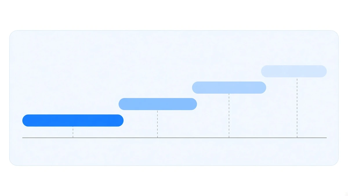 Diagram: above a horizontal baseline, four rounded bars are arranged from wide to narrow; the widest sits closest to the baseline and the narrowest furthest from it, showing that a larger notional absorbs a smaller adverse move