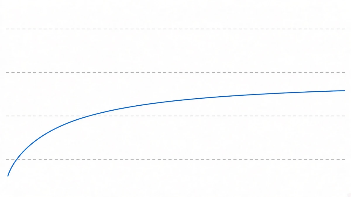 Diagram: a blue curve climbing from lower left and flattening to the right, with four horizontal dashed lines at different heights; the curve crosses the lowest two and stops just under the third with a narrow gap, the highest line far above
