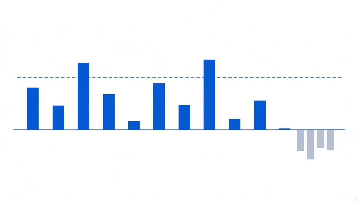 Diagram: a horizontal zero axis with bars of uneven height above it, a group of bars at the right sinking below the axis, and a single average line running across the whole figure