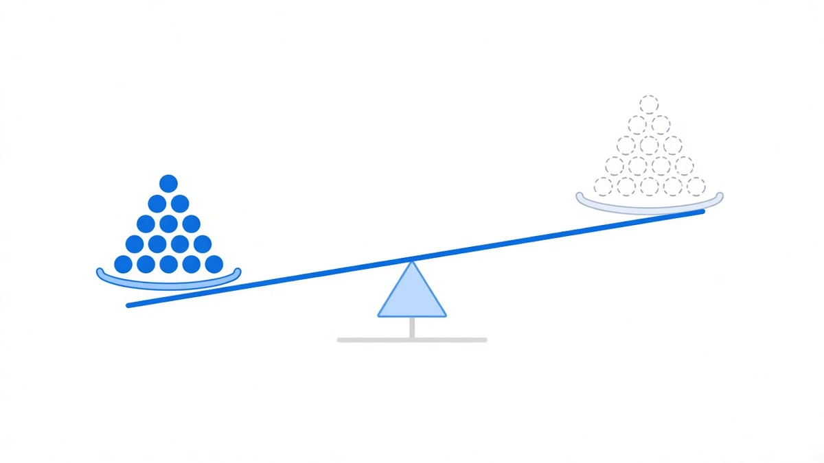 Diagram: an unbalanced scale, the left pan packed with solid circles and pushed down, the right pan holding only a cluster of hollow dashed outlines