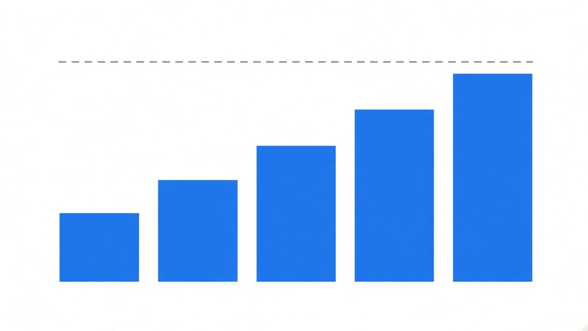 Diagram: a set of steps rising from left to right, with the clear space above each step getting shorter at every level, and a horizontal dashed line above almost touching the highest step