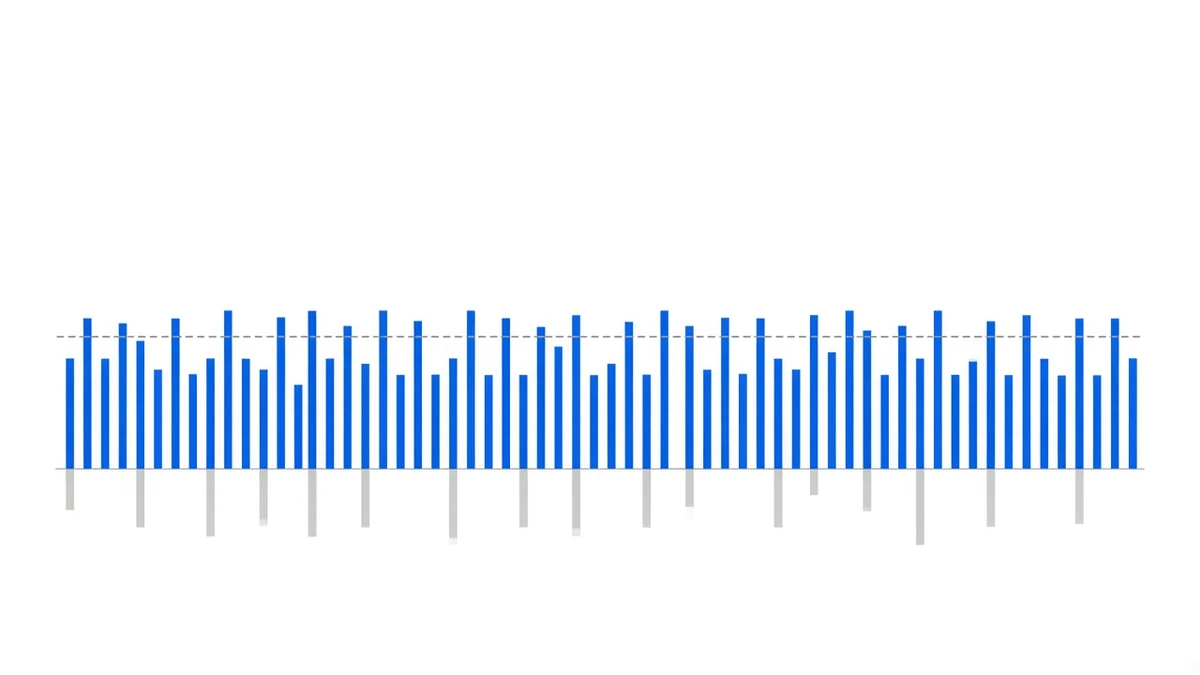 Diagram: a long row of uneven blue columns; most tops cluster along a horizontal dashed line with only a few nudging past it, and a row of grey columns hangs below the baseline