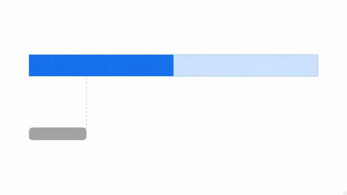 Diagram: an upper long bar split evenly into a dark blue and a pale blue segment, and a much shorter grey rounded bar below it, with a dashed line rising from the short bar’s right edge to show how little of the long bar it covers