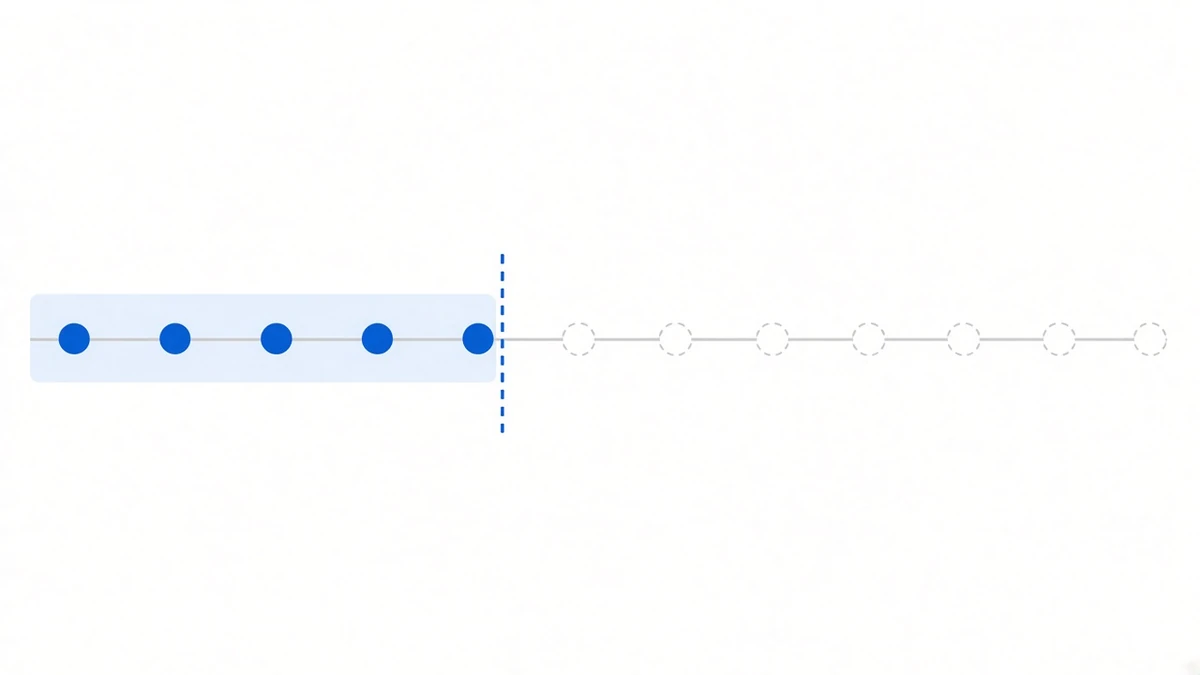 Diagram: a horizontal thin line with a dozen evenly spaced small circles; the five on the left are solid blue on a pale blue rounded panel, a bold blue vertical dashed line cuts down like a barrier, and every circle to its right is only a grey dashed outline
