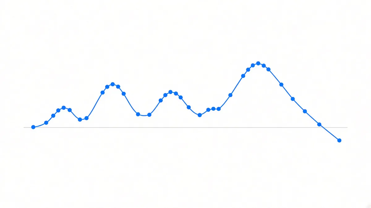 Diagram: an undulating curve with many small dots spaced evenly along it, passing three peaks of differing heights before sloping steadily downward at the right and ending below the baseline