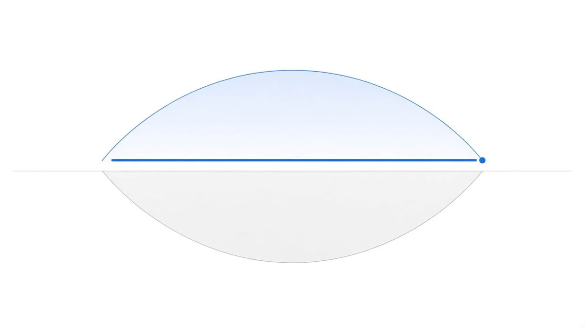 Diagram: a thin grey horizontal baseline with a pale blue rounded arch above it and a pale grey arch below that mirrors it exactly in size and depth, the two together forming a lens shape; a thicker straight blue line lies along the baseline with a small solid blue dot at its right end