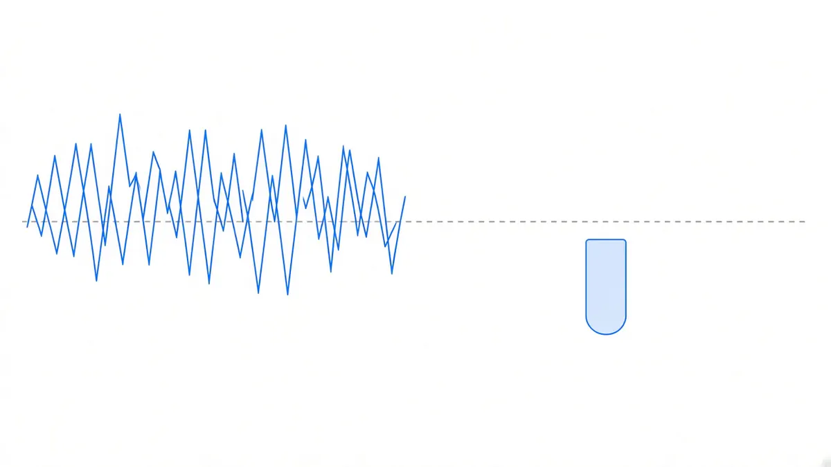 Diagram: on the left a thin line oscillates violently across a horizontal centre line, crossing above and falling back repeatedly; on the right the same line is compressed into one short bar that sits entirely below the centre line