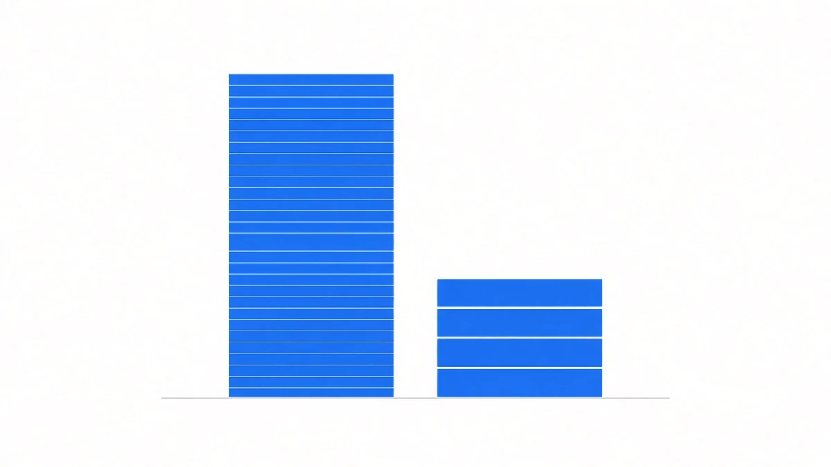 Diagram: two vertical blue columns on one baseline; the left one is tall and built from many thin layers, the right one much shorter with only a few layers, each strikingly thick