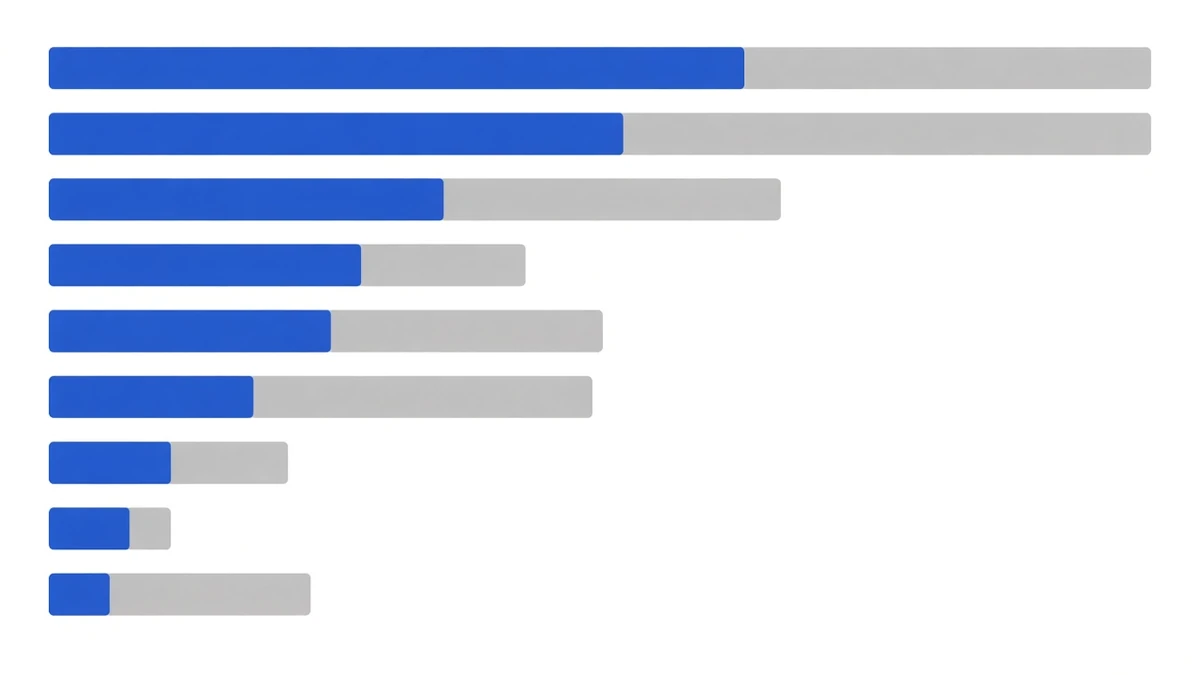 Diagram: a set of horizontal blue bars decreasing in length, each continuing into a grey tail segment of varying length; the longest grey tails belong to rows whose blue segments are among the longer ones