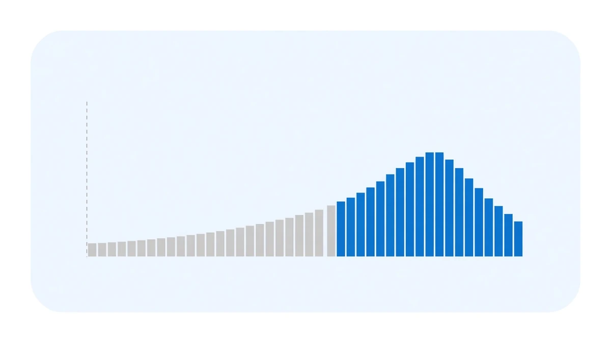 Diagram: a histogram whose main body is a cluster of tall blue columns right of centre, with a very long low grey tail stretching to the left and a thin dashed vertical line marking the extreme value at its end