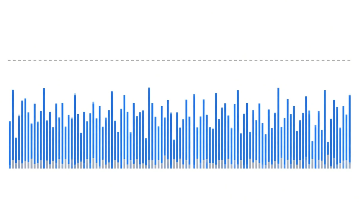 Diagram: a horizontal dashed baseline with empty space above it and, below, a dense row of bars of varying length, none of which crosses the dashed line