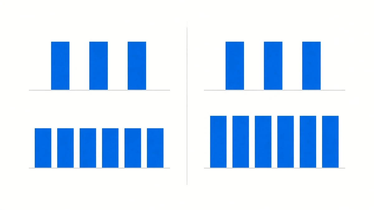 Diagram: two groups of columns split by a vertical divider; on the left three tall columns above and six clearly shorter ones below, on the right three tall columns above and six equally tall ones below with visibly more blue area in the lower row