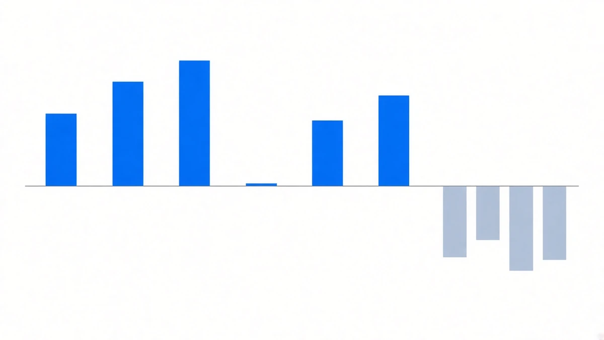 Diagram: a horizontal zero axis with a row of uneven bars above it, one so short it almost touches the axis, and another group of bars sitting entirely below the axis