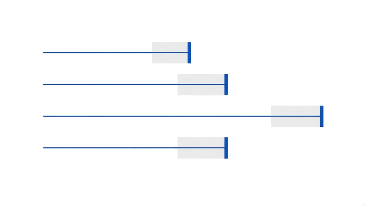 Diagram: four horizontal lines stacked vertically, each ending at a stop marker staggered progressively rightward, with a shaded band of differing width immediately before each marker