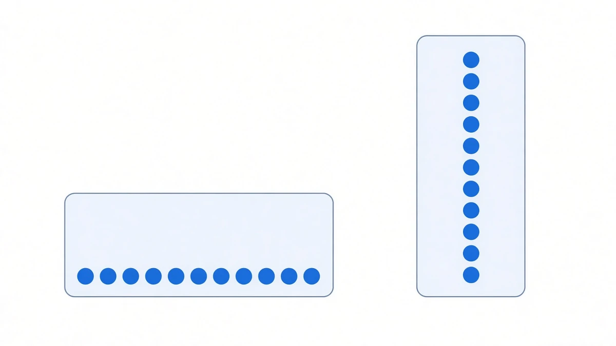 Diagram: the same set of circles held in two containers of different shapes; the left container is short and wide so the level sits low, while the right is narrow and tall so the identical count piles up high