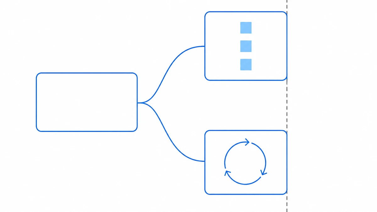 Diagram: a branching chart, a rounded box on the left splitting into an upper and a lower path; the upper path leads to a box containing stacked blocks, the lower to a box with a circular arrow; both paths meet a vertical dashed line at the right