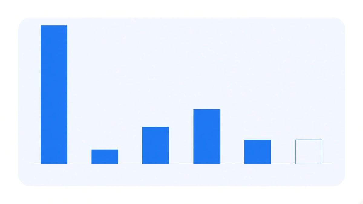 Illustration: six blue bars stand on a baseline across a pale blue panel; the first rises almost to the top, the other five are far shorter, and the last is drawn only as a hollow outline