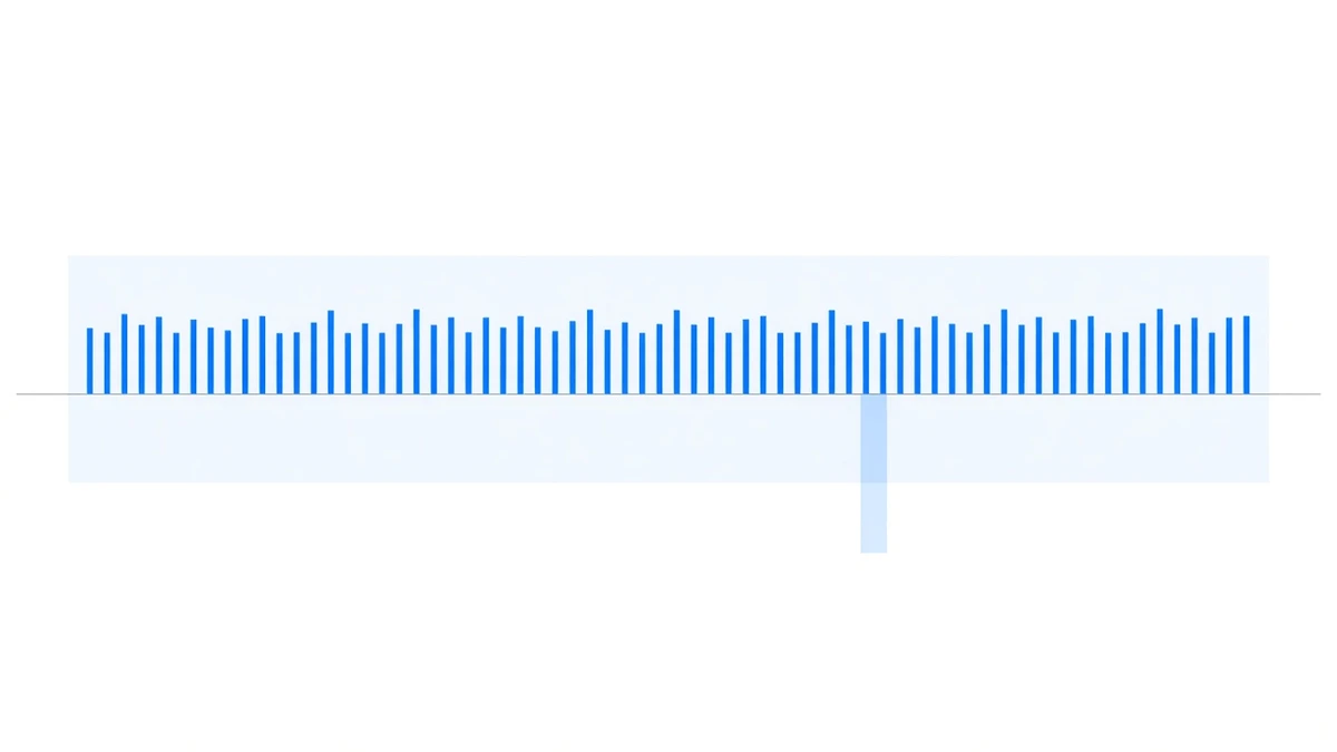Diagram: a dense row of about ninety thin blue bars stands at even spacing above a baseline, their tops forming a low uneven ridge, with exactly one bar dipping below the line