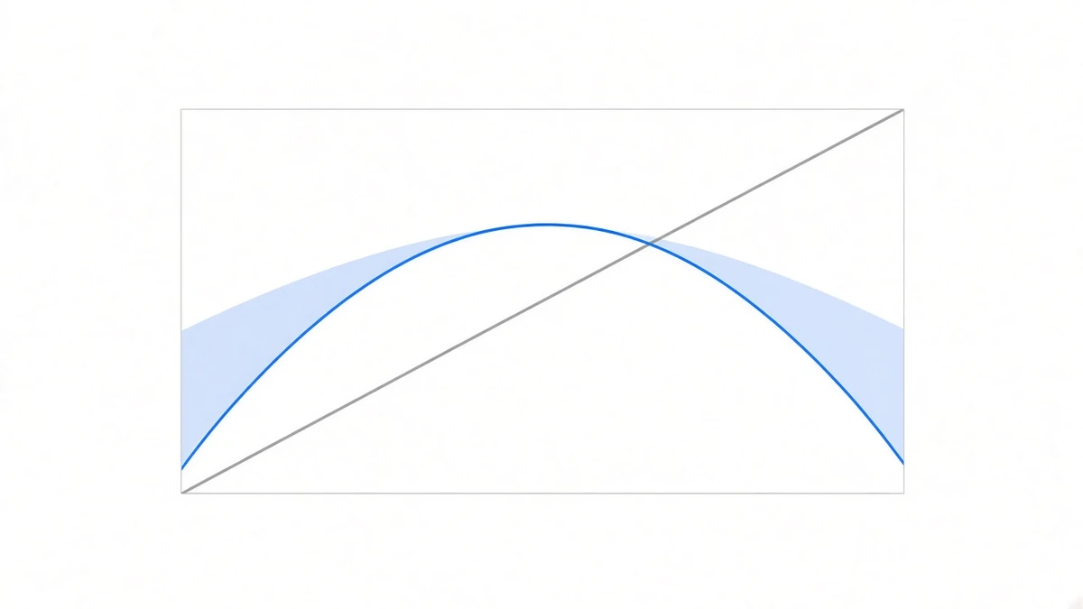 Diagram: one coordinate area containing two lines, a straight diagonal and an upward-bulging arc, crossing in the middle and separating towards both ends