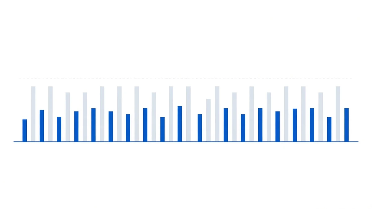 Diagram: two interleaved sets of thin bars on one baseline, one set darker with uneven heights, the other lighter with several bars topping out flat against a horizontal dashed line above
