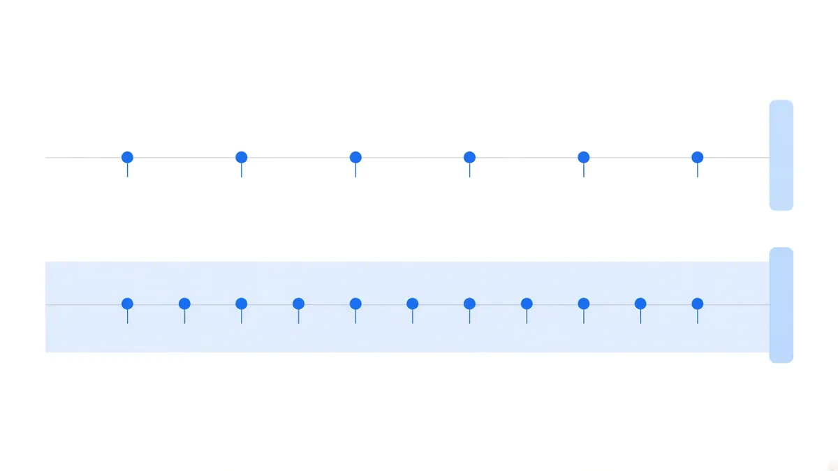 Diagram: two parallel horizontal axes; the upper carries six widely spaced ticks topped with dots, the lower sits on a pale blue band with roughly twice the tick density, and each axis ends in a rounded block with the lower one clearly taller