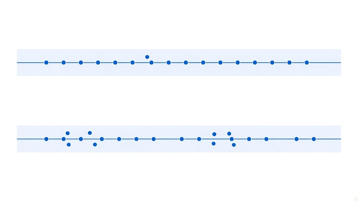 Diagram: two parallel horizontal baselines offset above and below one another, each wrapped in a pale band; the dots inside each band are drawn onto their own line, so the two groups stack at two different heights