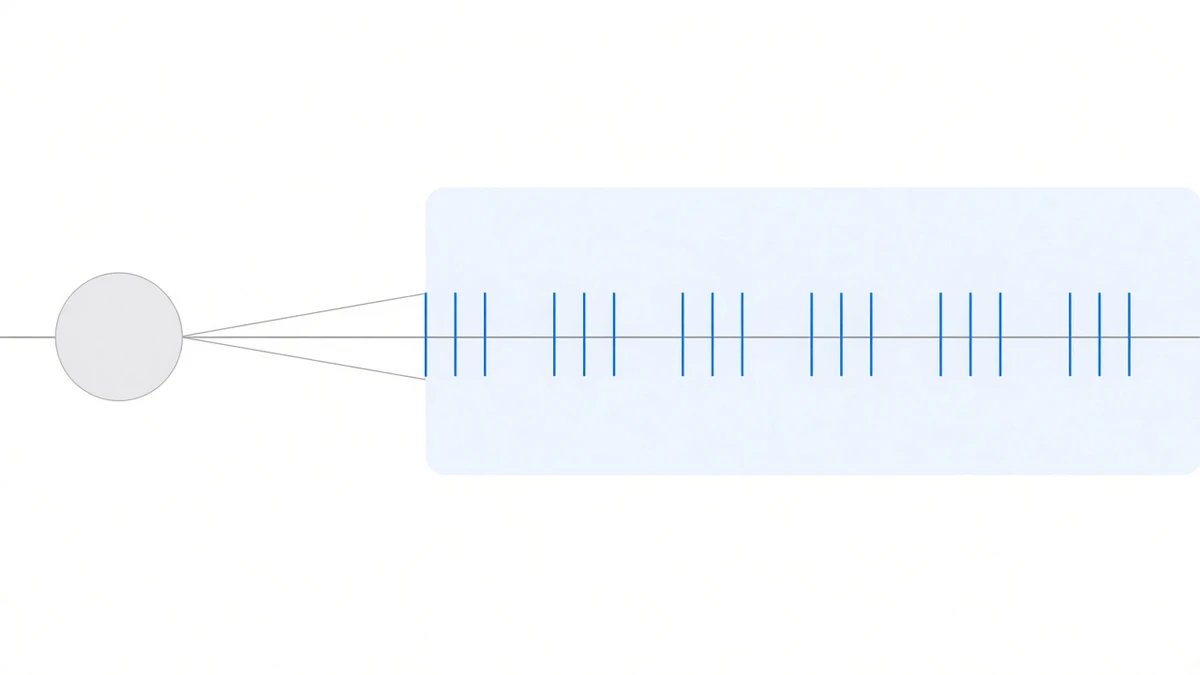 Diagram: a horizontal timeline carries evenly spaced blue tick marks in repeating groups, while a hollow pale grey circle at the far left has faded out, three thin lines fanning from it to the ticks on the right