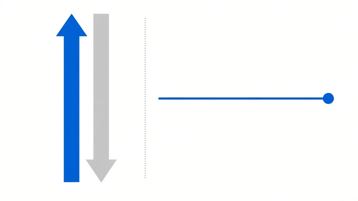 Diagram: on the left, two thick vertical arrows of equal length stand side by side — the left one blue with its head at the top pointing up, the right one grey with its head at the bottom pointing down; a thin grey dotted line separates them from the right half, which holds a single flat deep blue horizontal line with a small solid blue dot at its right end