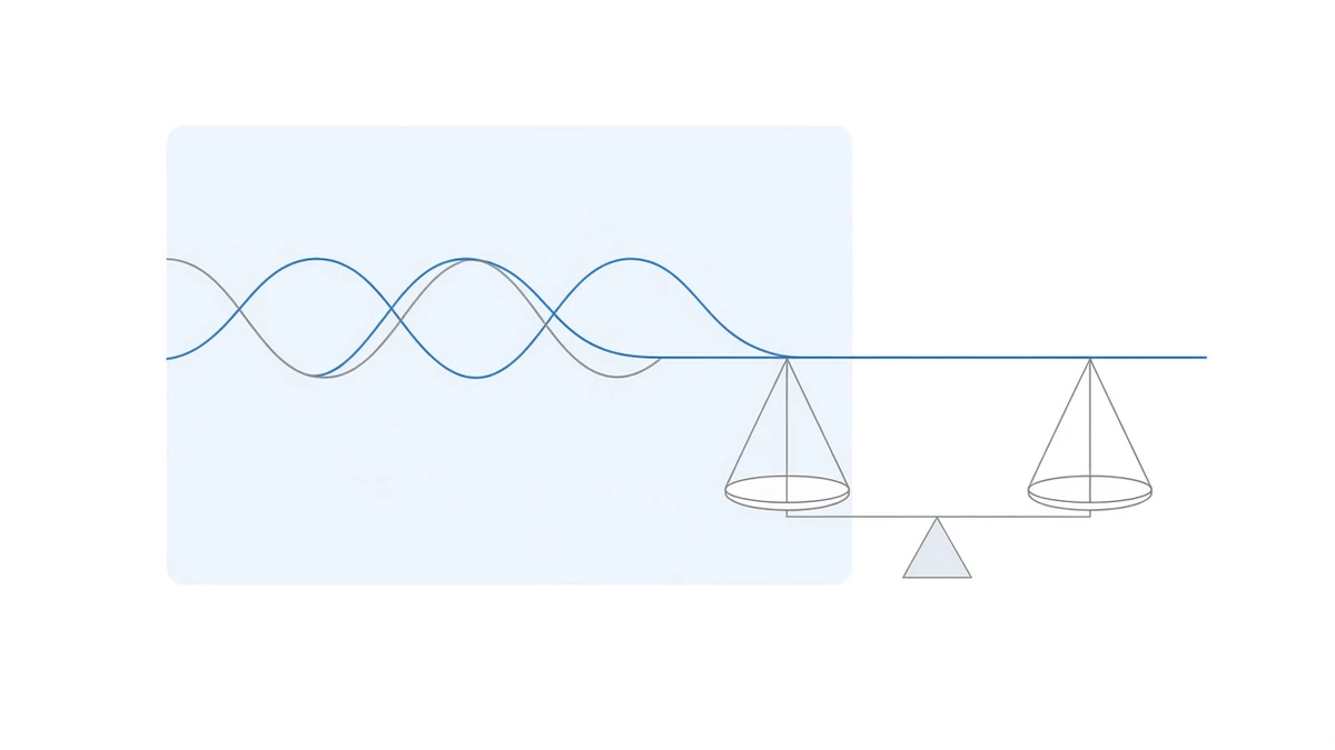 Diagram: on the left, two mirrored wavy curves cross repeatedly and cancel each other out, merging on the right into a single straight horizontal line; below it a balance beam sits level with two pans of identical size