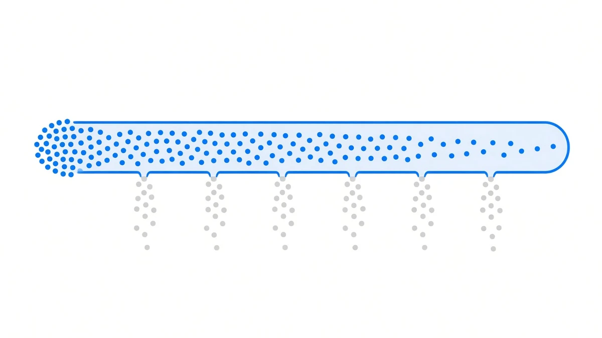 Diagram: a pale blue rounded pipe running across the frame, a dense stream of blue dots entering at the left, six notches along its underside each leaking a trail of grey dots, and only two or three dots emerging at the right