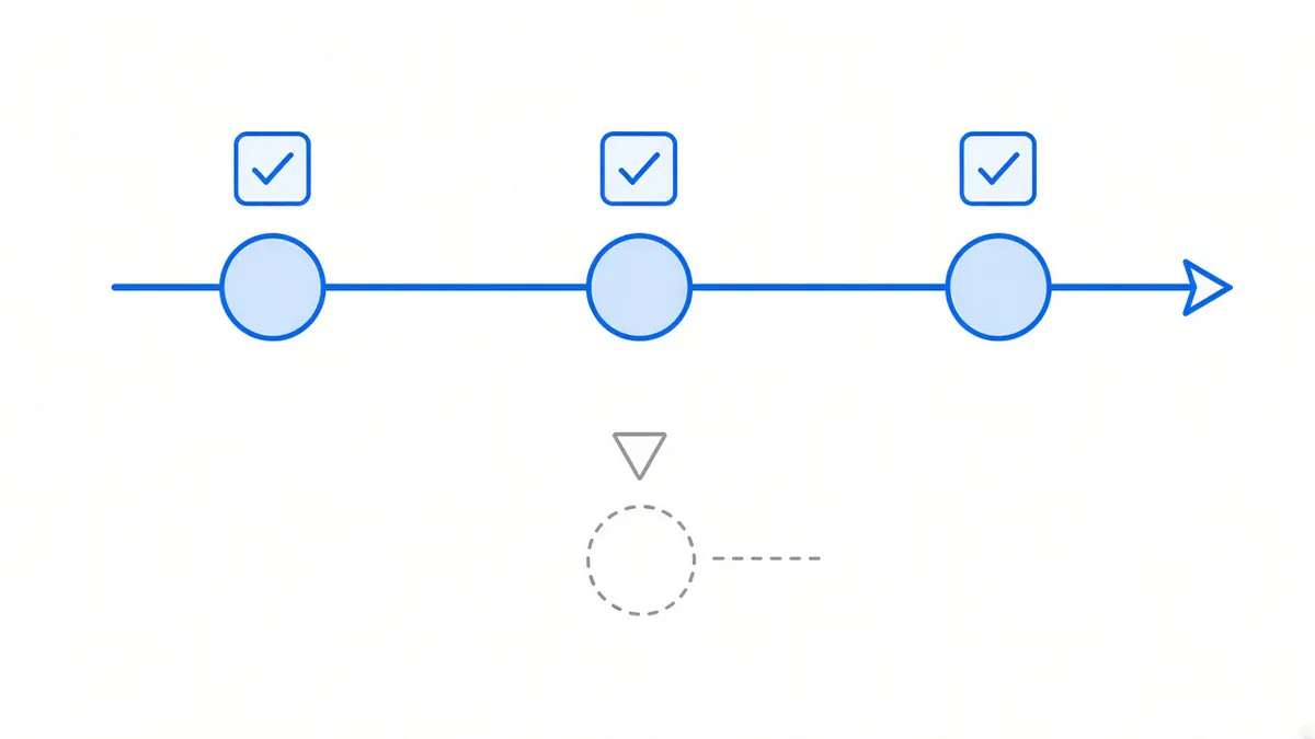 Diagram: a horizontal path through three round nodes ending in an arrow out of frame, each node topped by a ticked checkbox; below and detached sits a grey dashed circle with a hollow triangular marker above it and a short dashed line trailing right