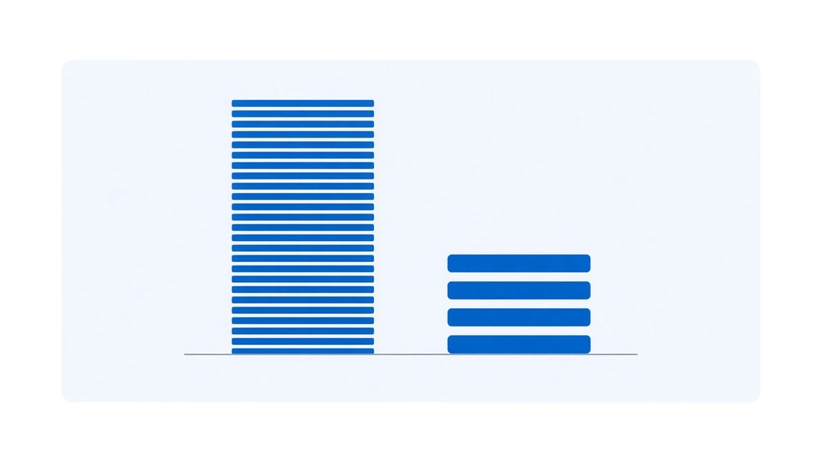 Diagram: a tall blue column built from many thin stacked slices stands beside a much shorter blue column made of only a few slices, each of them visibly thicker; both rest on the same baseline inside a pale blue panel
