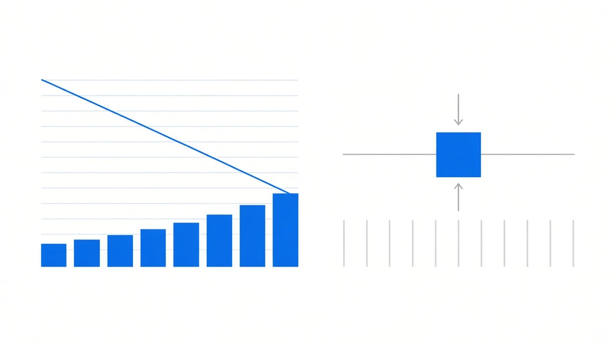 Diagram: on the left a falling price line crosses a stack of horizontal grid lines, adding one small block to a pile at each crossing so the pile grows tallest at the bottom; on the right a block held between two opposing arrows stays on the centre line above a row of equal-height bars
