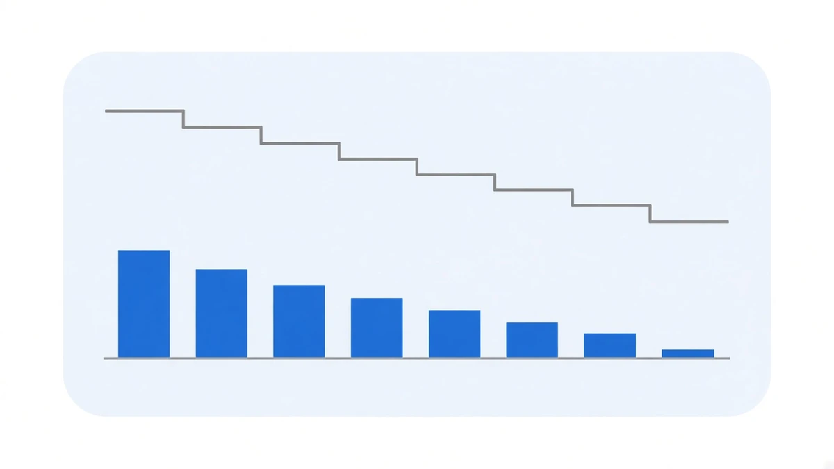 Diagram: a grey stepped line descends from left to right across the upper half; below it, over the same span, a row of blue columns gets progressively shorter, the last one almost flush with the baseline but still above it, none crossing below