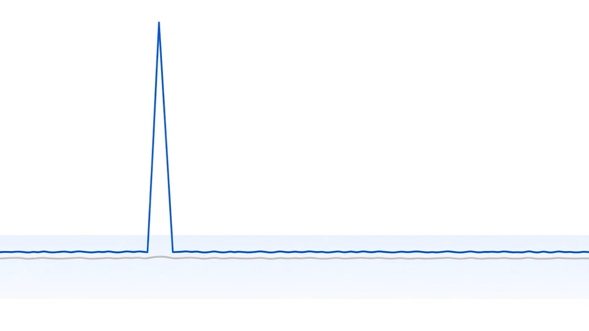 Diagram: two nearly overlapping flat horizontal lines running left to right inside a pale band, with one solitary needle-thin spike shooting far upward from the blue line at a single point before dropping straight back