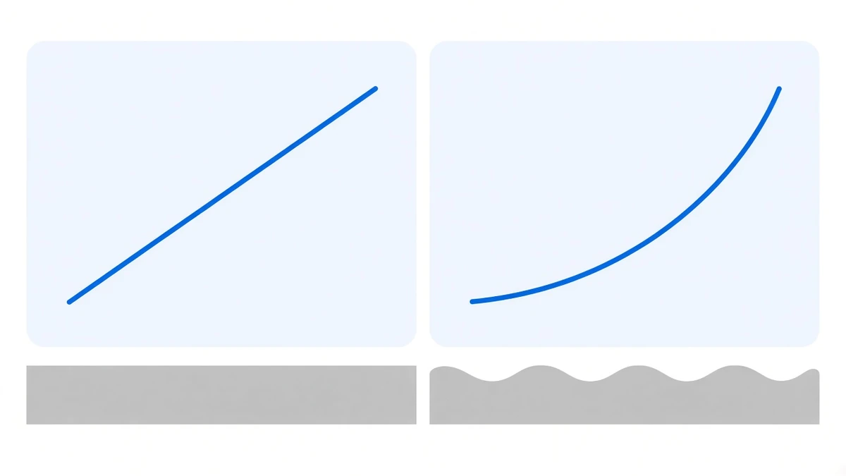 Diagram: two rounded panels each holding a profit-and-loss line, a perfectly straight diagonal on the left and an upward-bulging curve on the right; each panel sits on a base, flat and rectangular on the left, itself rising and falling with the curve on the right