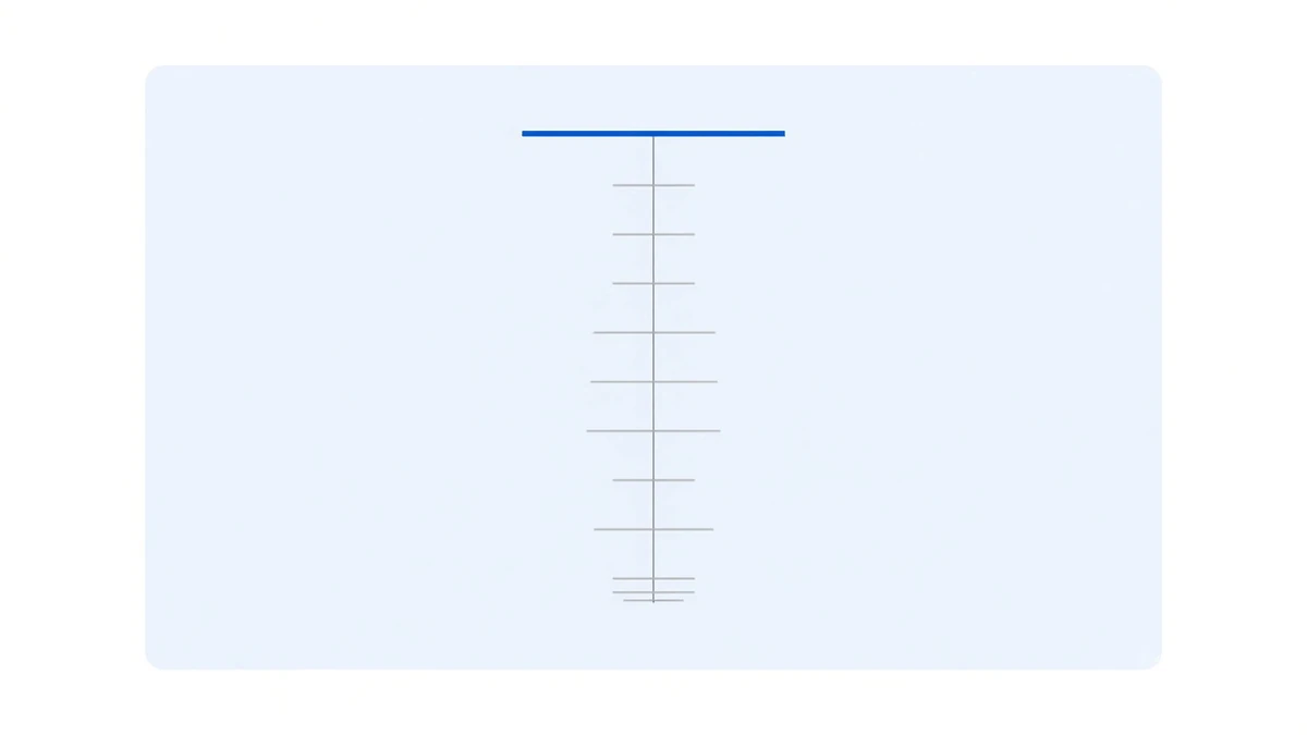 Diagram: an upright measuring ruler crossed by several horizontal tick lines; the lowest two nearly overlap, the spacing widens sharply towards the top, and the topmost line is drawn longer and in deep blue
