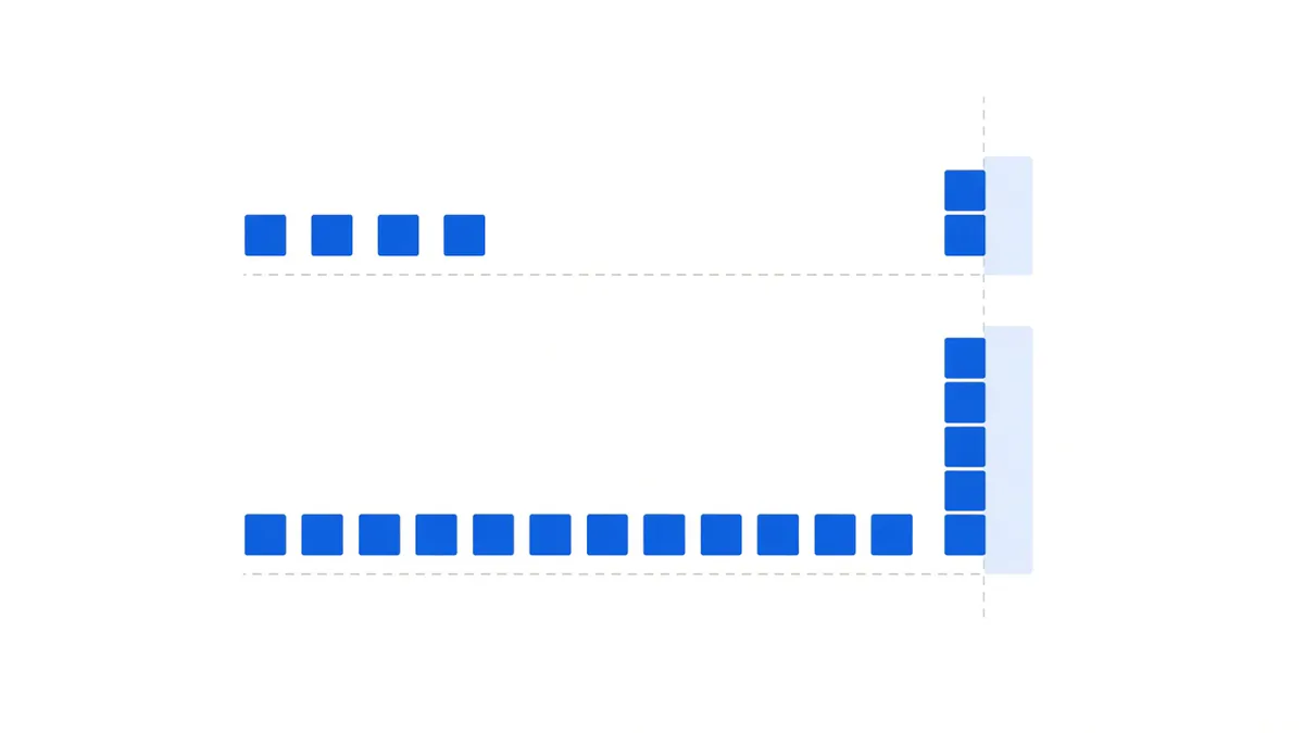 Diagram: two rows of equally sized small squares, the upper row widely spaced and few, the lower row narrowly spaced with exactly twice as many, each row stacking into a vertical column at the right with the lower column clearly taller