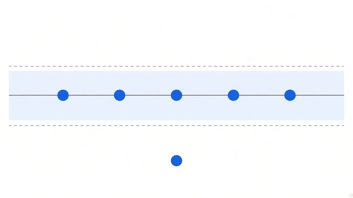 Diagram: a horizontal baseline with a dashed line above and below enclosing a pale band, several dots inside the band all pulled onto the baseline in a straight line, and one dot outside and clearly beneath the baseline