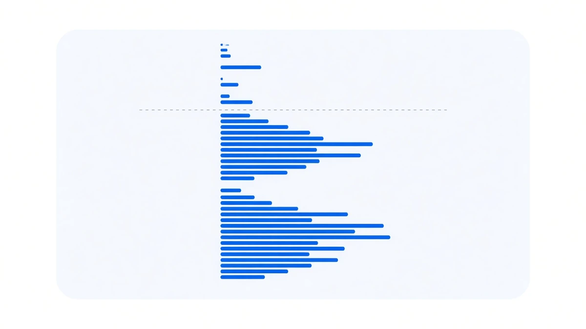 Open interest concentrated on a few strikes