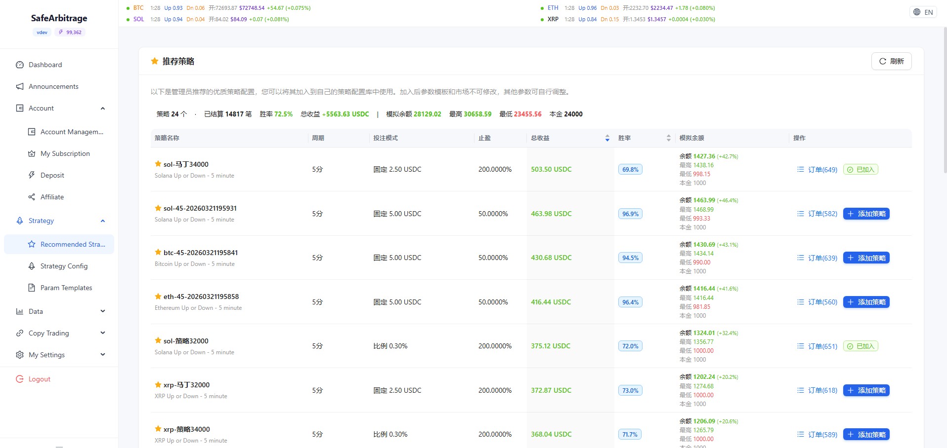 Recommended Strategies